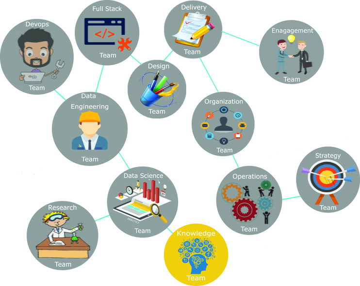 busigence Knowledge Jobs